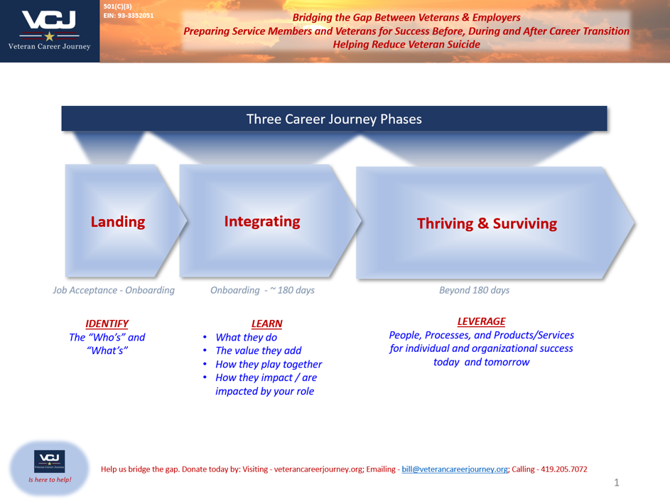 Career Transition Truly is a Journey.