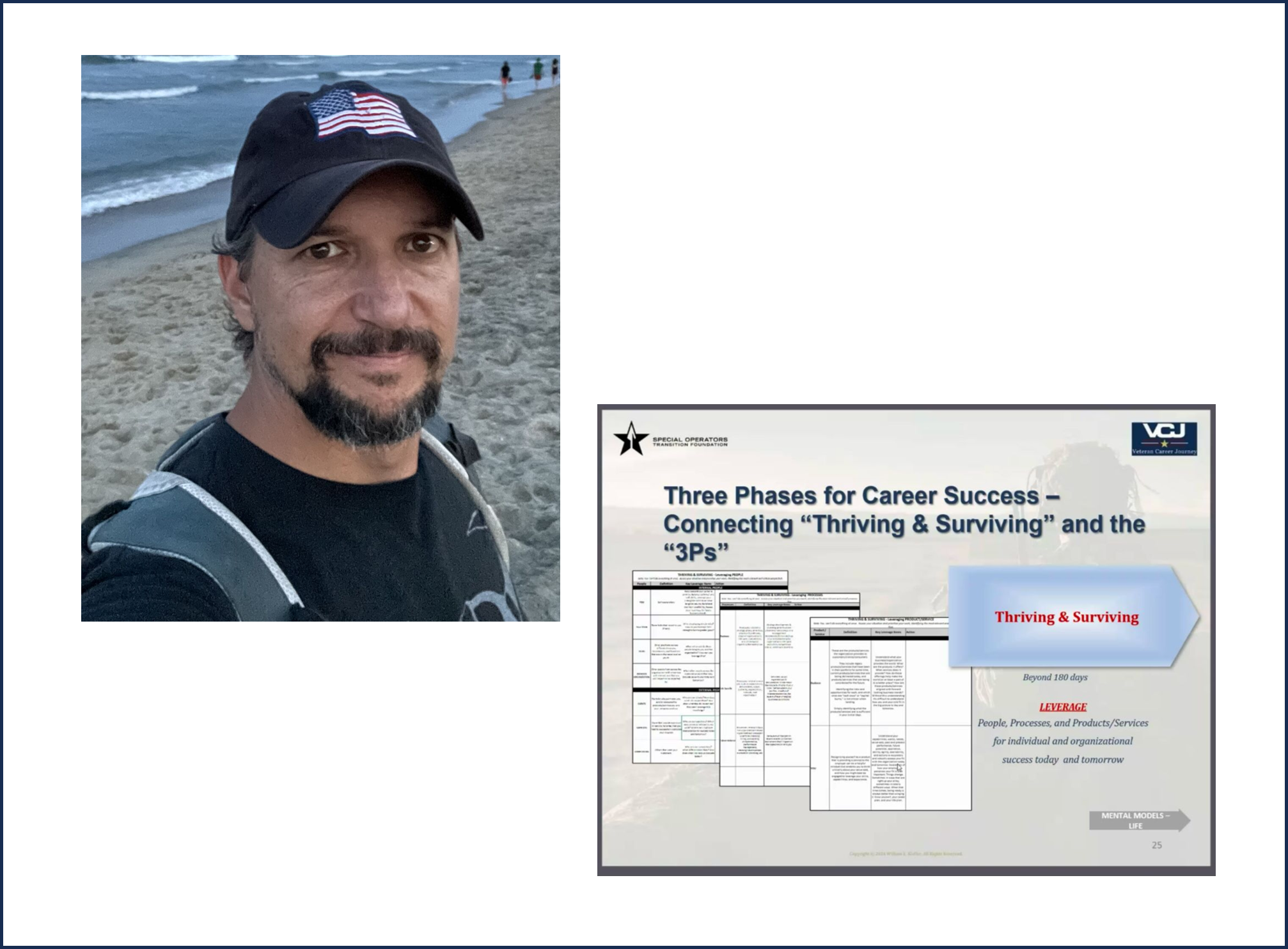 Veteran Career Journey is Honored to be a Part of Jason Murray's Career Journey!